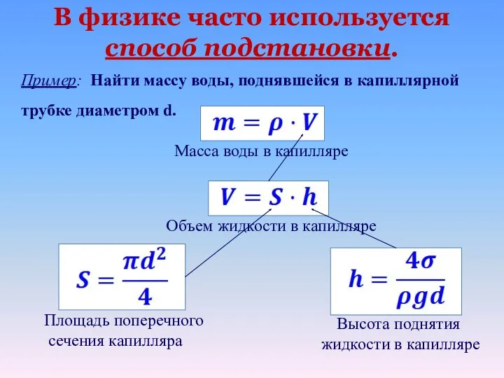 В физике часто используется способ подстановки. Пример: Найти массу воды, поднявшейся в капиллярной трубке диаметром d.