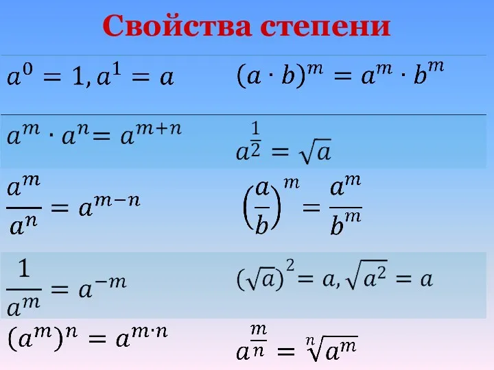 Свойства степени