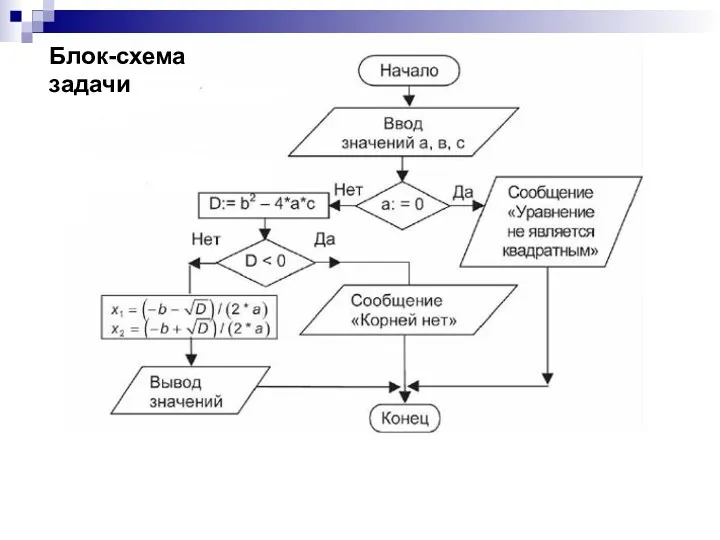 Блок-схема задачи