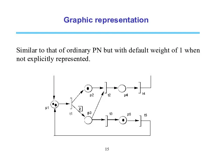 Graphic representation Similar to that of ordinary PN but with