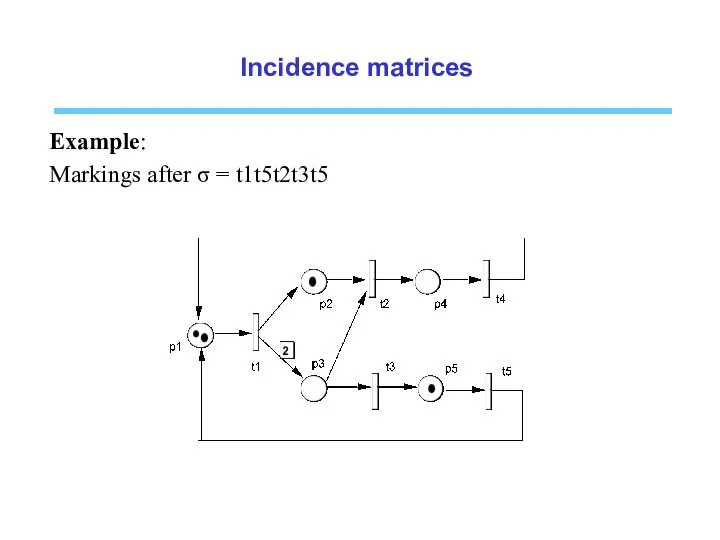 Incidence matrices Example: Markings after σ = t1t5t2t3t5