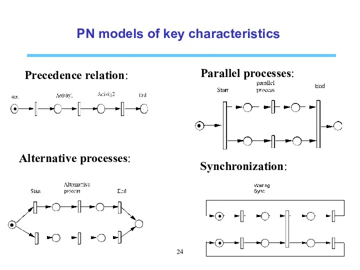 PN models of key characteristics Precedence relation: Alternative processes: Parallel processes: Synchronization: