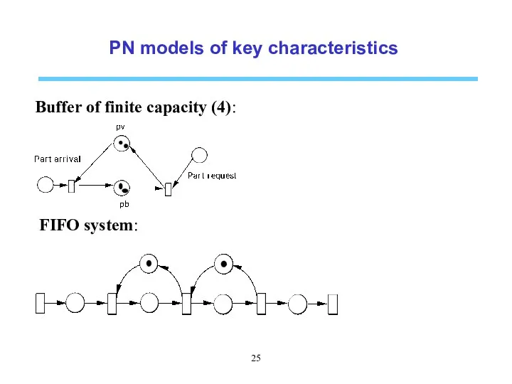 PN models of key characteristics Buffer of finite capacity (4): FIFO system: