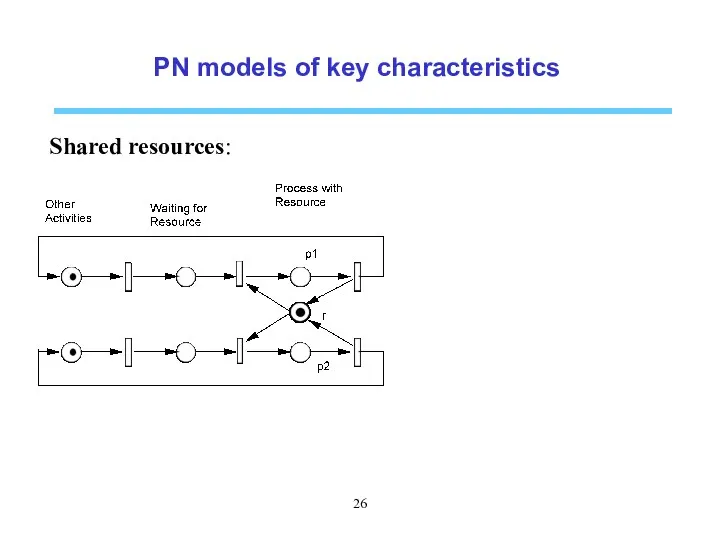 PN models of key characteristics Shared resources: