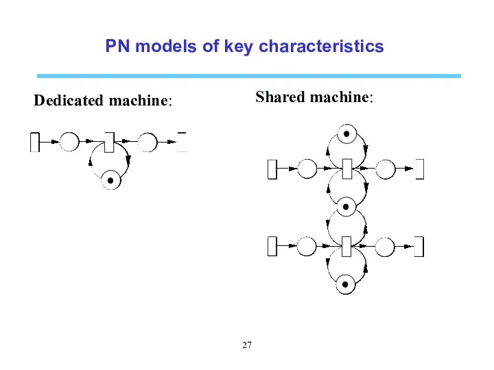 PN models of key characteristics Dedicated machine: Shared machine: