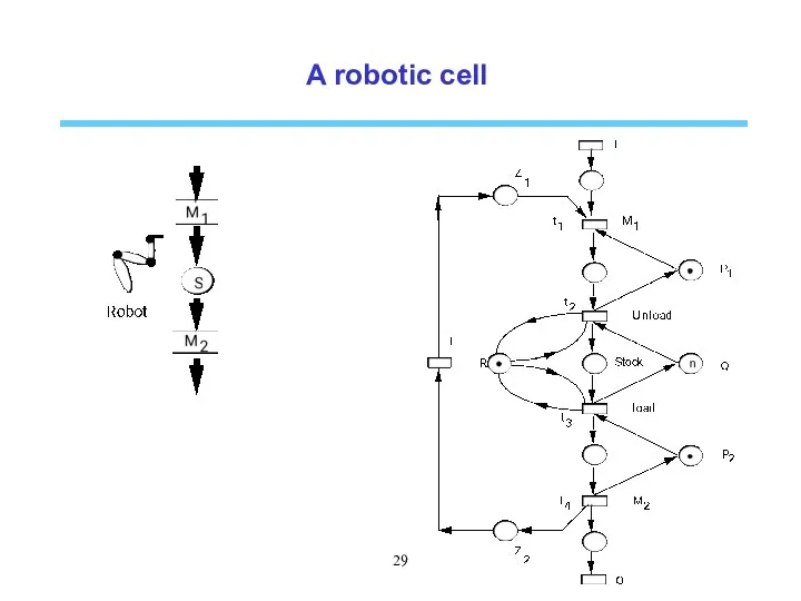 A robotic cell