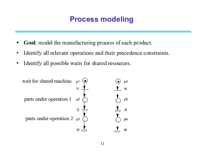 Process modeling Goal: model the manufacturing process of each product.