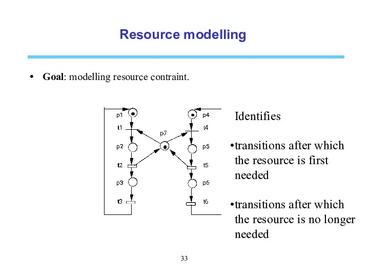 Resource modelling Goal: modelling resource contraint. Identifies transitions after which