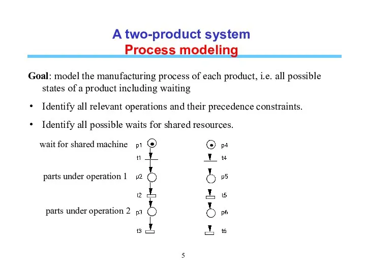 A two-product system Process modeling Goal: model the manufacturing process