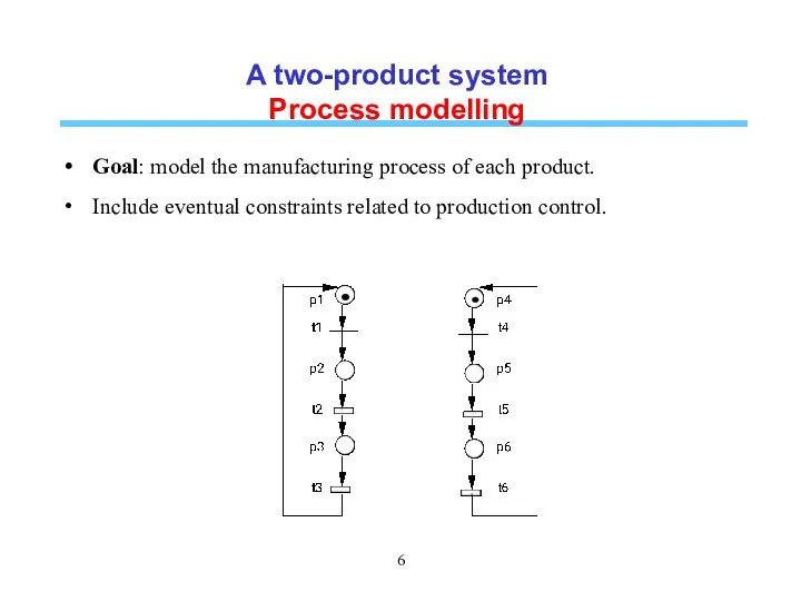 A two-product system Process modelling Goal: model the manufacturing process