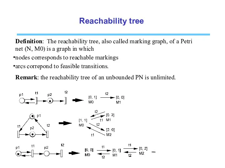 Reachability tree Definition: The reachability tree, also called marking graph,