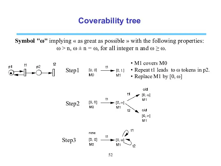 Coverability tree Symbol "ω" implying « as great as possible