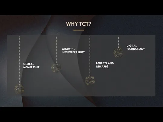 WHY TCT? GLOBAL MEMBERSHIP GROWTH / INTEROPERABILITY BENEFITS AND REWARDS DIGITAL TECHNOLOGY