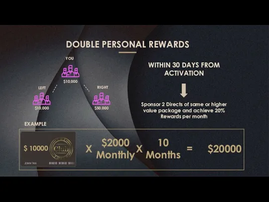 DOUBLE PERSONAL REWARDS WITHIN 30 DAYS FROM ACTIVATION Sponsor 2 Directs of same