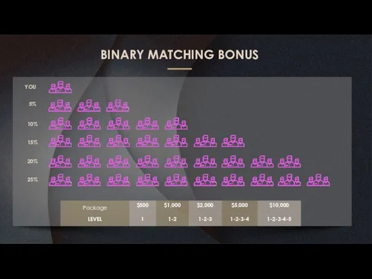 BINARY MATCHING BONUS YOU 5% 10% 15% 20% 25%