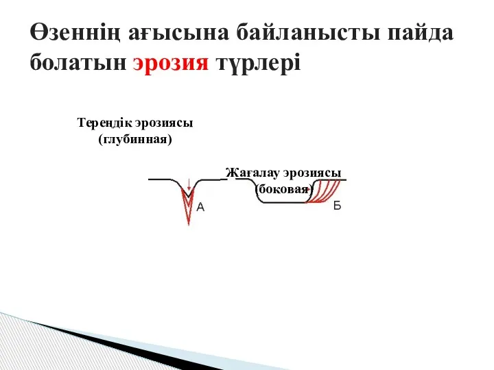 Өзеннің ағысына байланысты пайда болатын эрозия түрлері Тереңдік эрозиясы (глубинная) Жағалау эрозиясы (боковая)