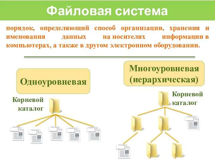 Файловая система порядок, определяющий способ организации, хранения и именования данных