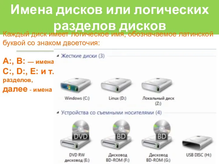 Имена дисков или логических разделов дисков Каждый диск имеет логическое имя, обозначаемое латинской