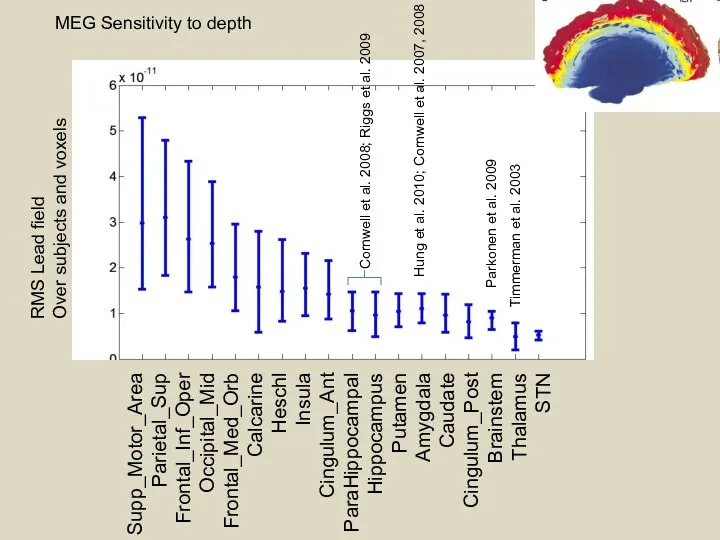 Supp_Motor_Area Parietal_Sup Frontal_Inf_Oper Occipital_Mid Frontal_Med_Orb Calcarine Heschl Insula Cingulum_Ant ParaHippocampal