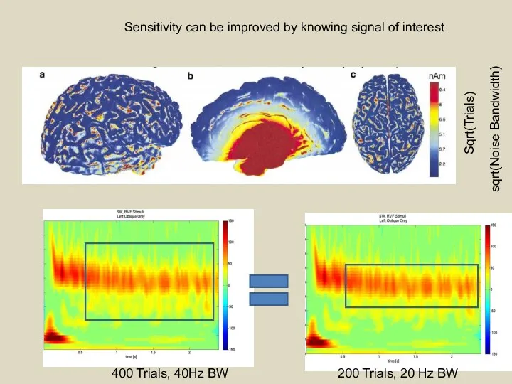 Sqrt(Trials) sqrt(Noise Bandwidth) 400 Trials, 40Hz BW 200 Trials, 20