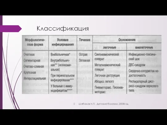 Классификация Шабалов Н.П. Детские болезни. 2008год