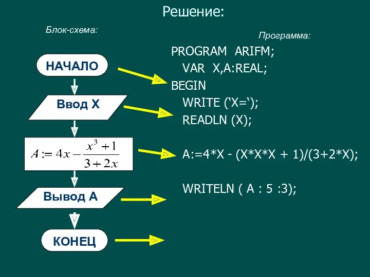 Решение: НАЧАЛО Вывод А КОНЕЦ Блок-схема: Программа: Ввод X