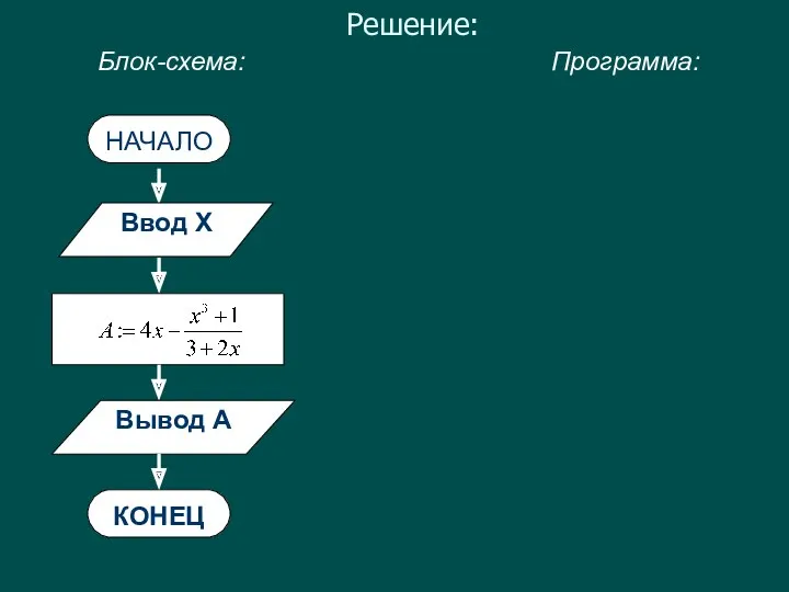 Решение: НАЧАЛО Вывод А КОНЕЦ Блок-схема: Программа: Ввод X