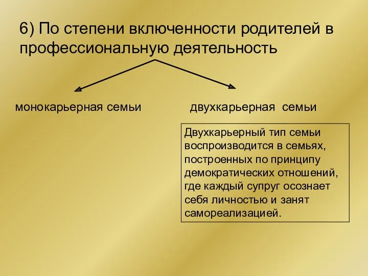 6) По степени включенности родителей в профессиональную деятельность монокарьерная семьи