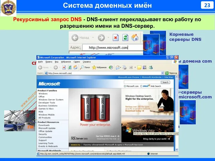 Система доменных имён Рекурсивный запрос DNS - DNS-клиент перекладывает всю