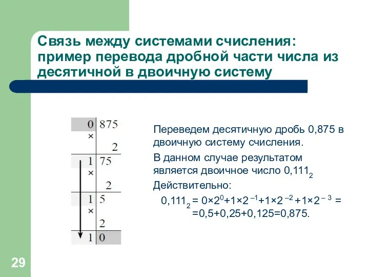 Связь между системами счисления: пример перевода дробной части числа из