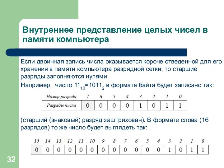 Внутреннее представление целых чисел в памяти компьютера Если двоичная запись