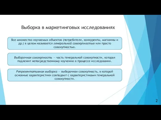 Выборка в маркетинговых исследованиях Все множество изучаемых объектов (потребители, конкуренты,