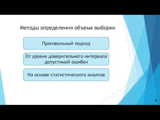 Методы определения объема выборки Произвольный подход От уровня доверительного интервала допустимой ошибки На основе статистического анализа