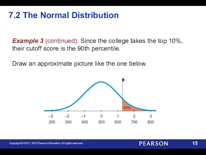 7.2 The Normal Distribution Example 3 (continued): Since the college takes the top