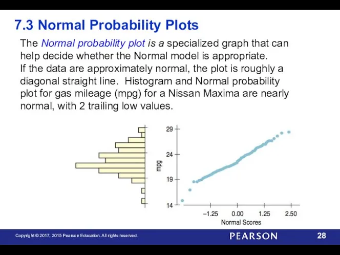 7.3 Normal Probability Plots The Normal probability plot is a specialized graph that
