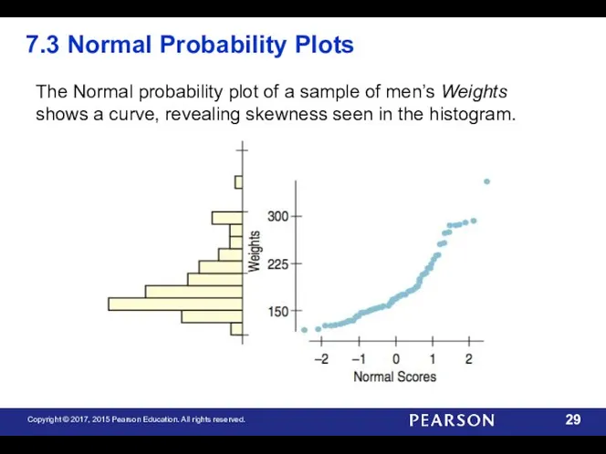7.3 Normal Probability Plots The Normal probability plot of a sample of men’s