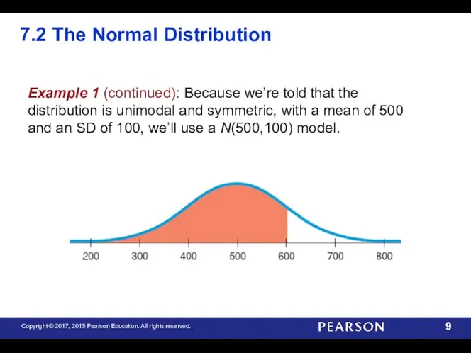 7.2 The Normal Distribution Example 1 (continued): Because we’re told that the distribution