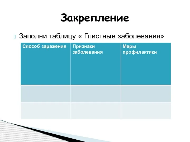 Заполни таблицу « Глистные заболевания» Закрепление