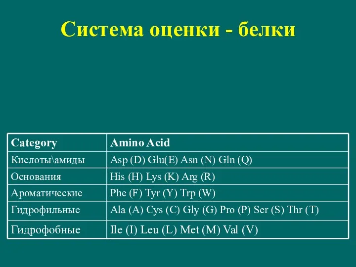 Система оценки - белки