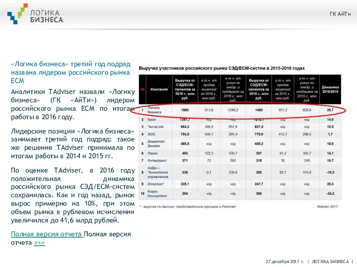 «Логика бизнеса» третий год подряд названа лидером российского рынка ЕСМ