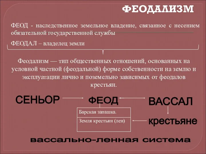 ФЕОДАЛИЗМ вассально-ленная система