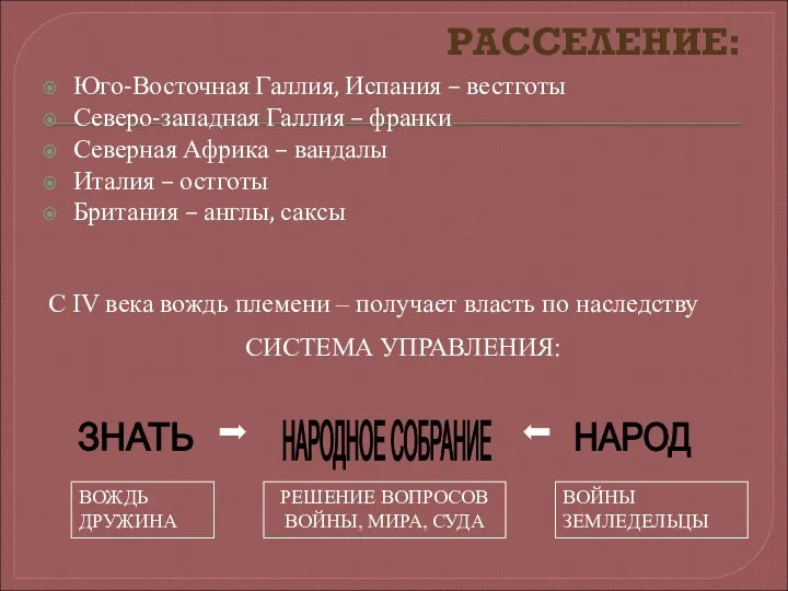 РАССЕЛЕНИЕ: Юго-Восточная Галлия, Испания – вестготы Северо-западная Галлия – франки