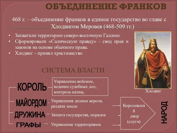 ОБЪЕДИНЕНИЕ ФРАНКОВ 468 г. – объединение франков в единое государство