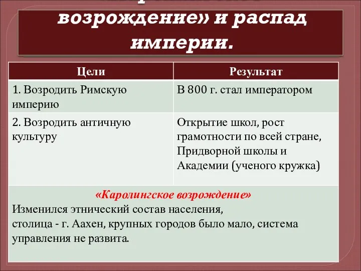 «Каролингское возрождение» и распад империи.