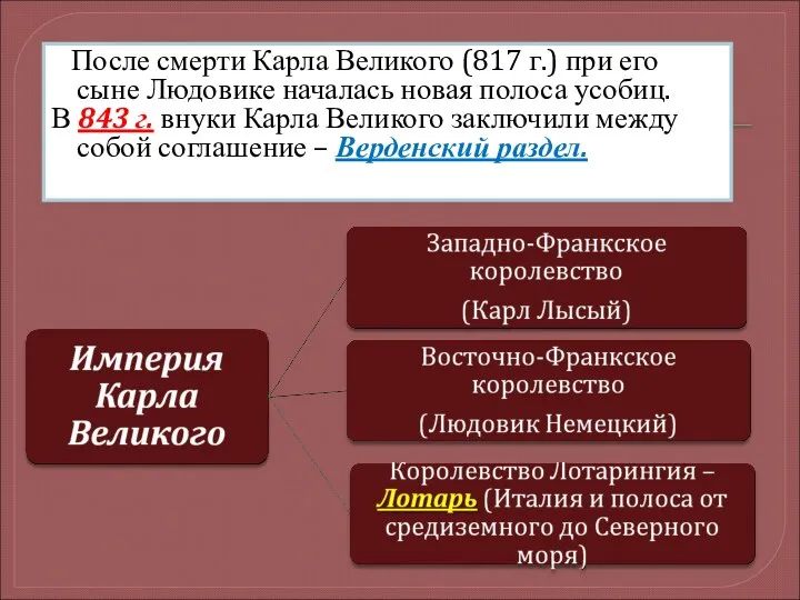 После смерти Карла Великого (817 г.) при его сыне Людовике