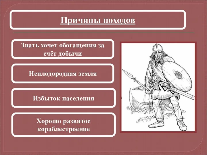 Причины походов Знать хочет обогащения за счёт добычи Неплодородная земля Избыток населения Хорошо развитое кораблестроение