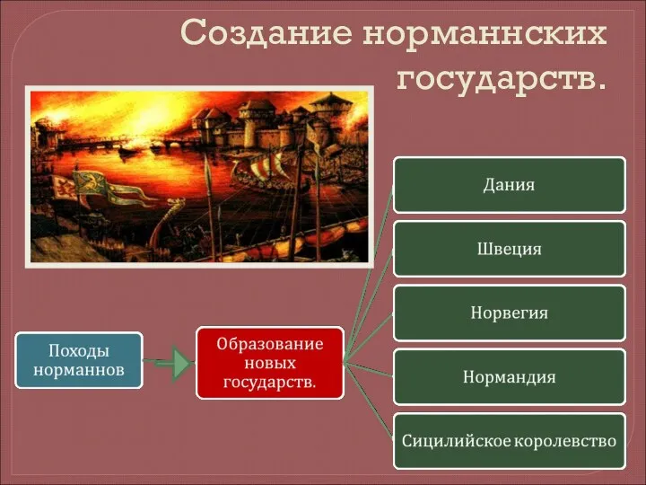 Создание норманнских государств.