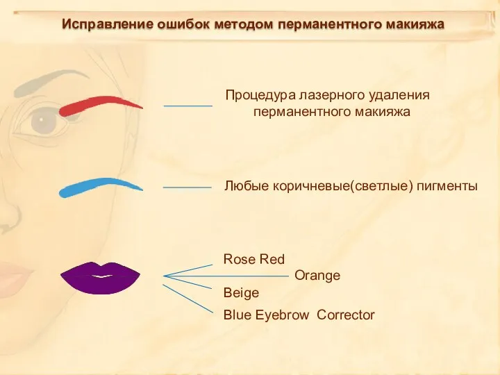 Исправление ошибок методом перманентного макияжа Любые коричневые(светлые) пигменты Blue Eyebrow