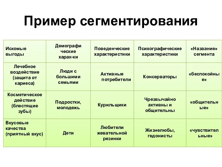 Пример сегментирования