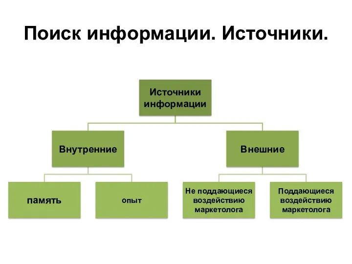 Поиск информации. Источники.